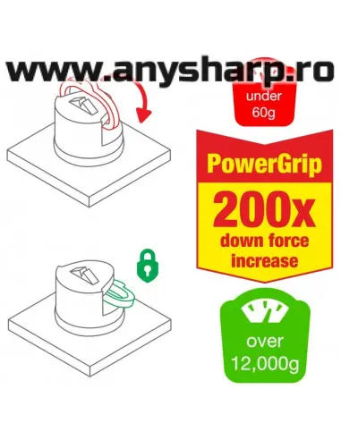 DISPOZITIV DE ASCUTIT CUTITE ANYSHARP...