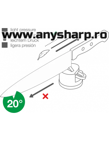 DISPOZITIV DE ASCUTIT CUTITE ANYSHARP...